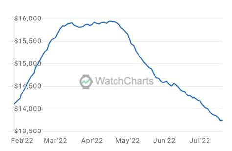 rolex price increase 2018 usa|rolex price index.